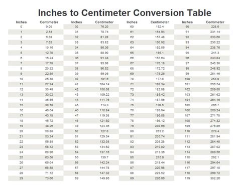 81cm in inches|Centimeters to Inches Conversion Calculator